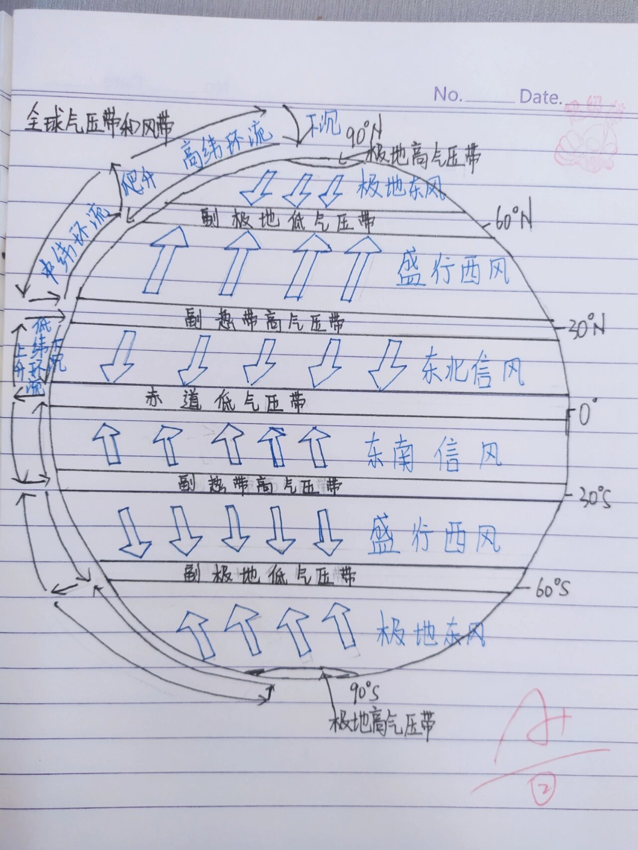 气压带风带口诀图片