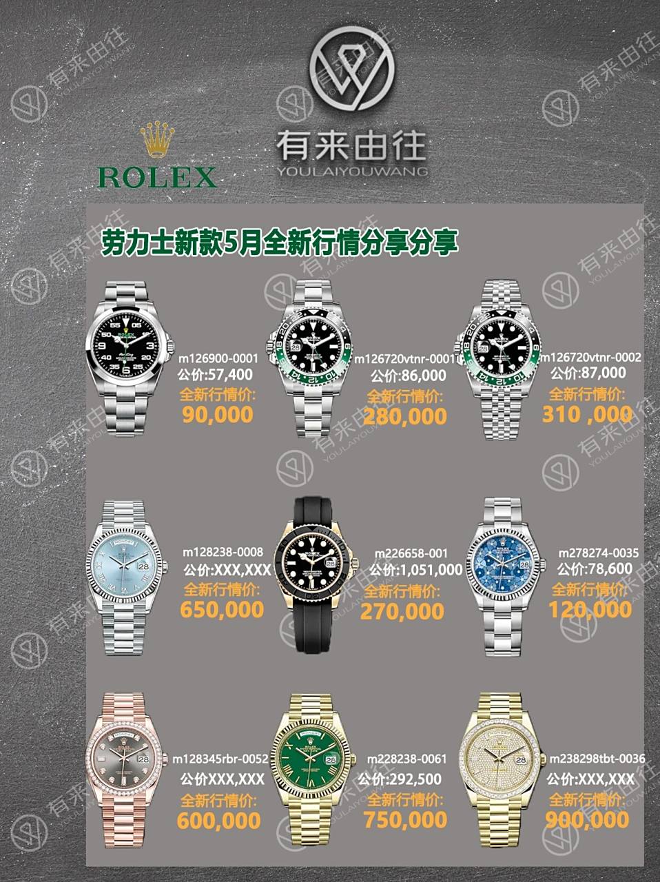 每日分享|劳力士2022款全新行情分享价格表 首先声明,目前新款基本没