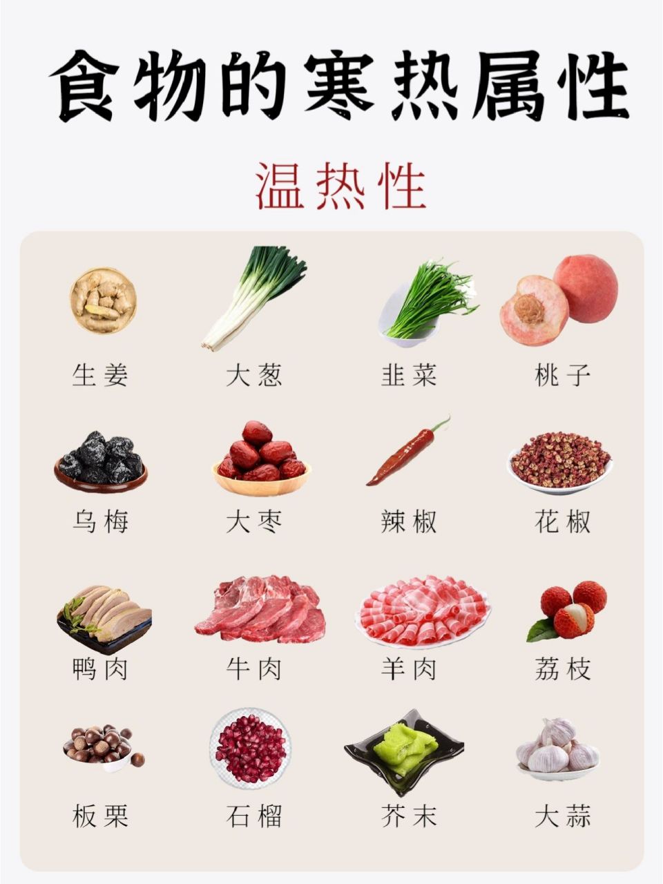 药食同源:食物的寒热属性 我国的古书《食经》《古今食治》《食疗本草