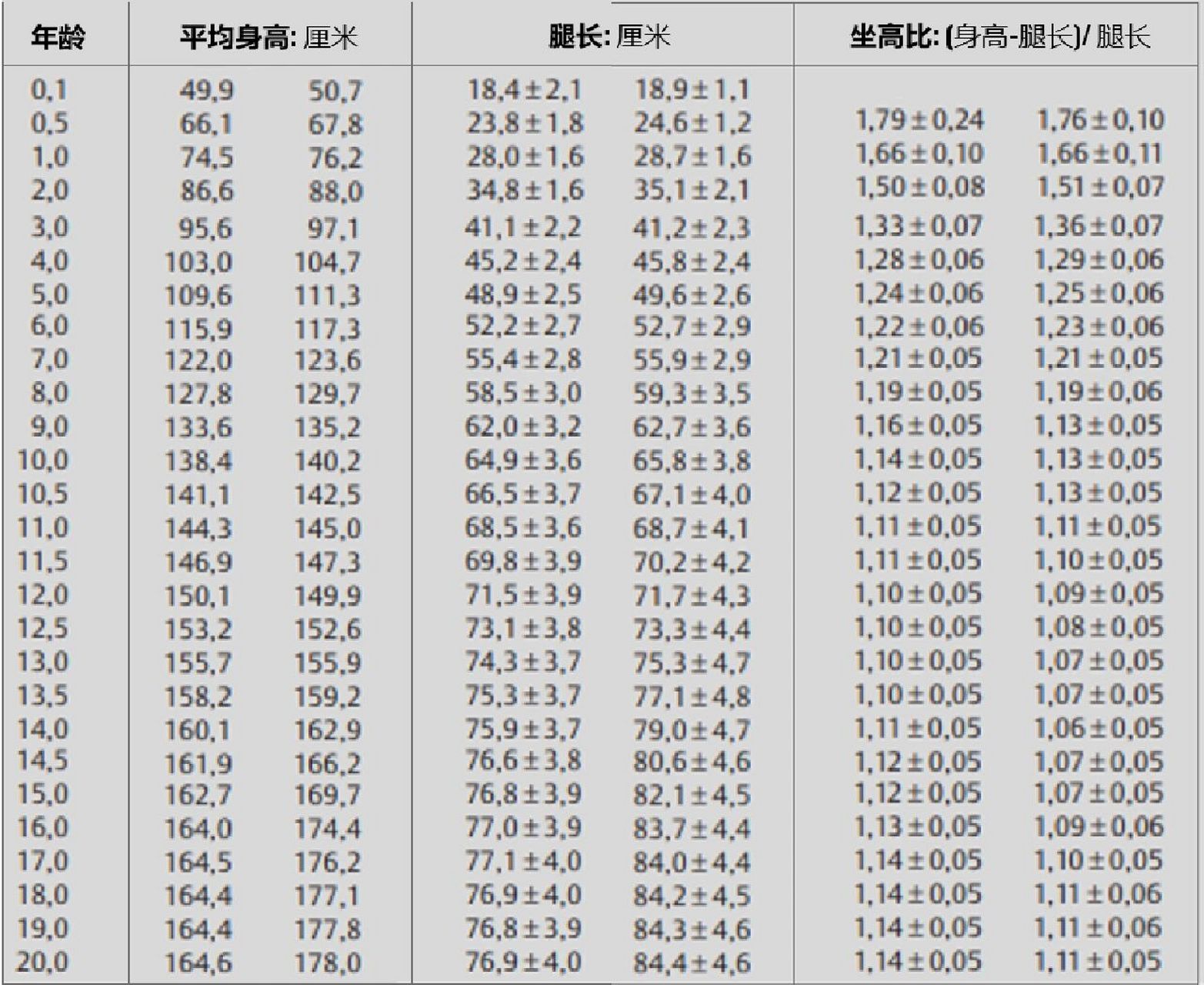 身高腿长比例表图片