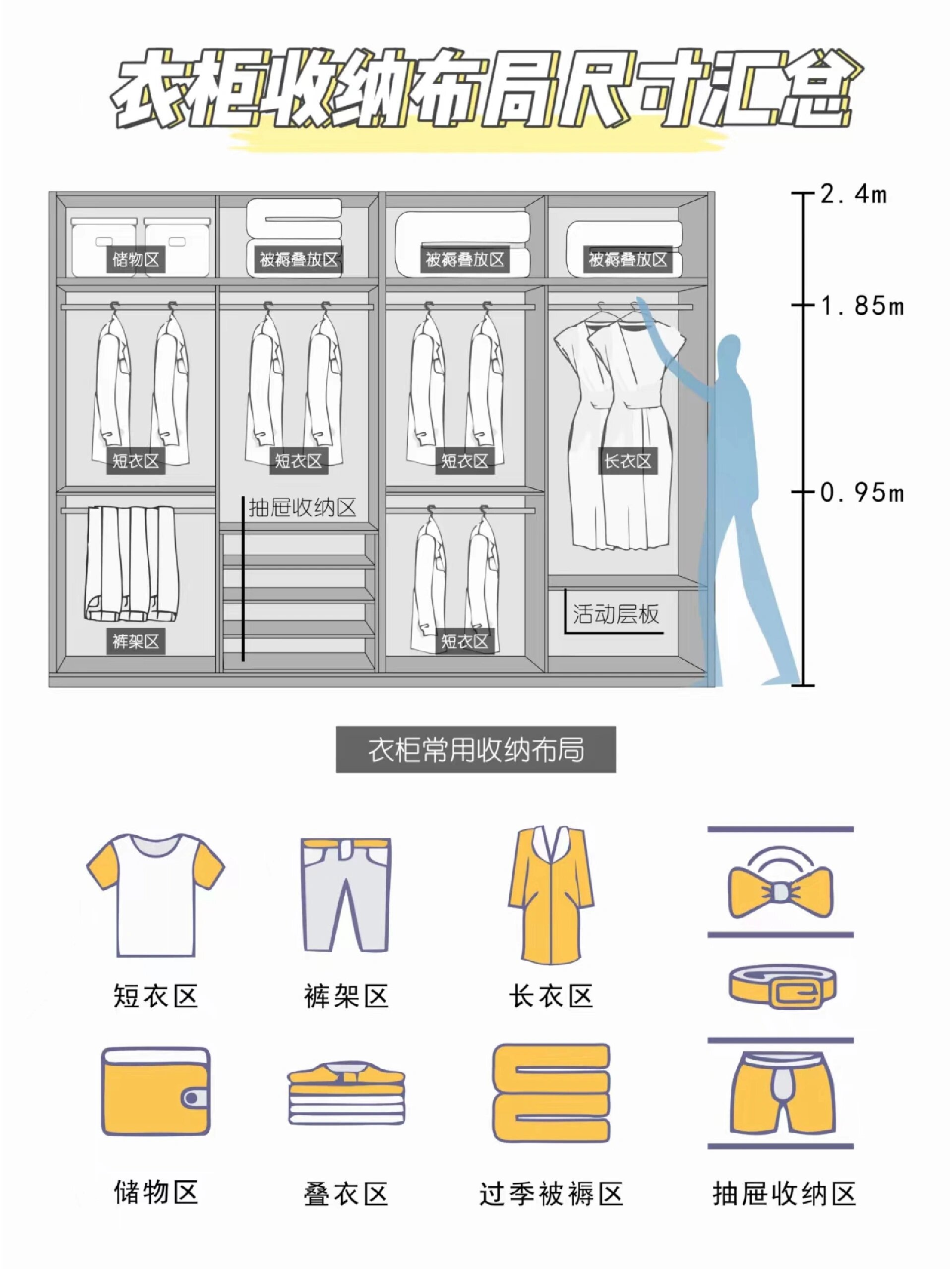 常规衣柜收纳超详细讲解73