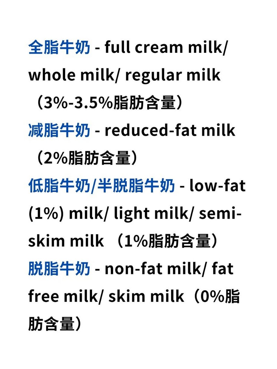 留学生必备中英文对照05牛奶篇 06留学生必备购物英语 	 全脂牛奶