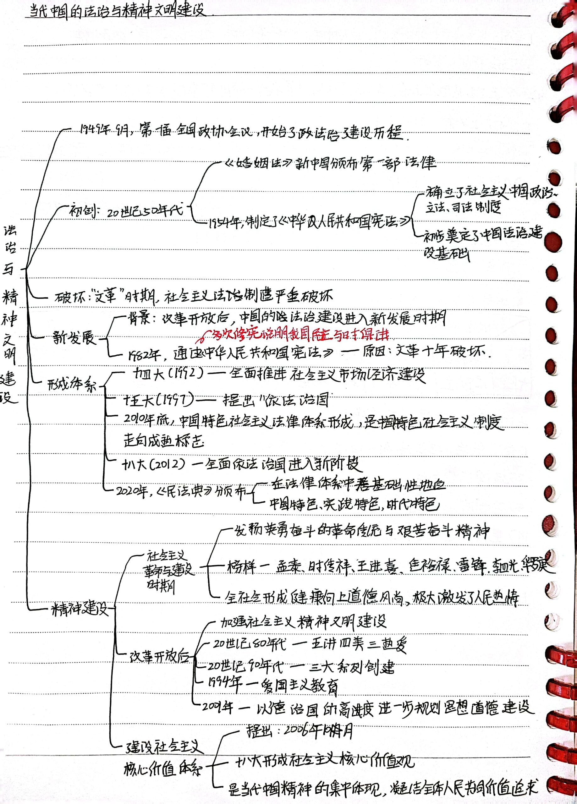 亚洲文明之光思维导图图片