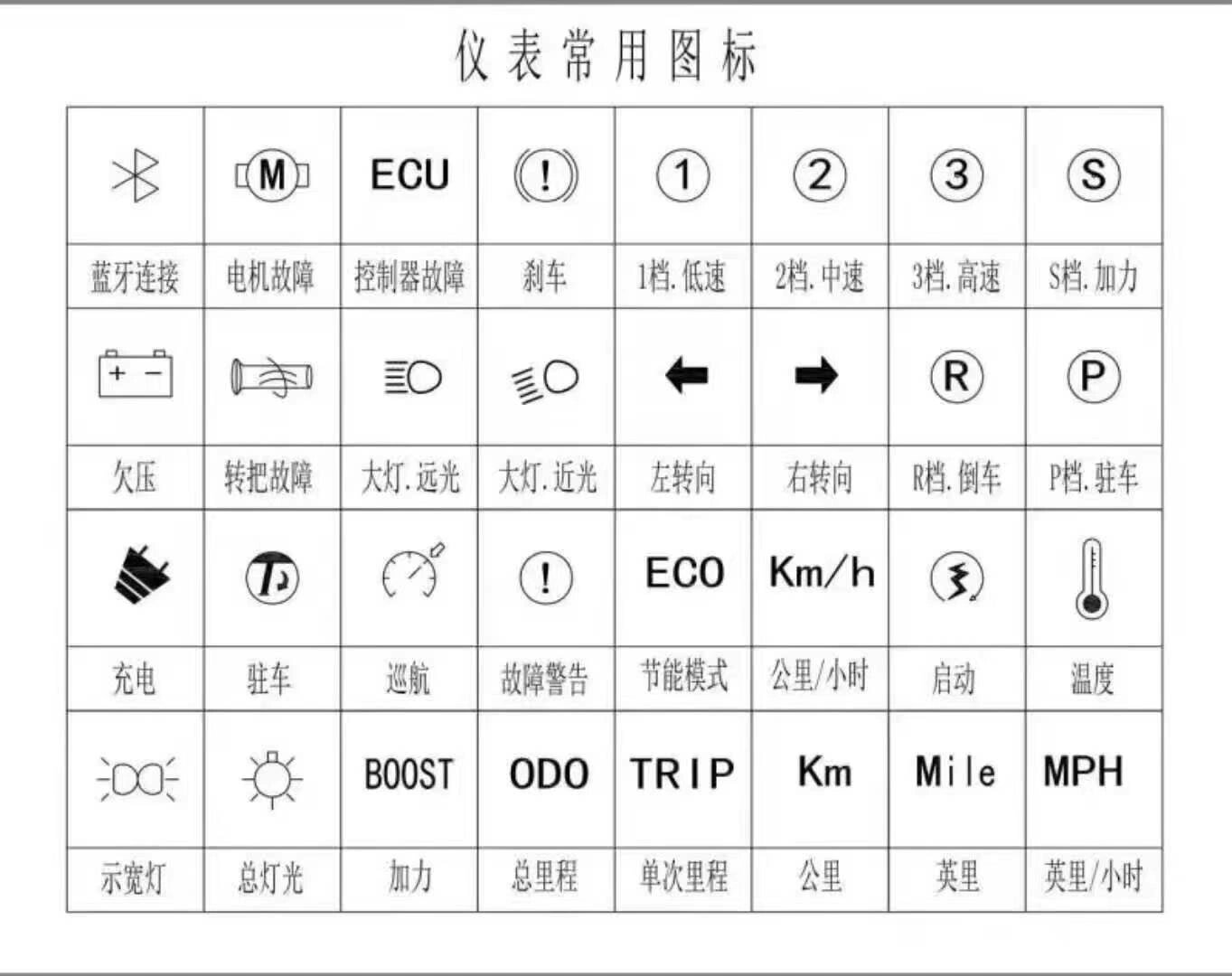 两轮电动车常见图标解析及故障显示