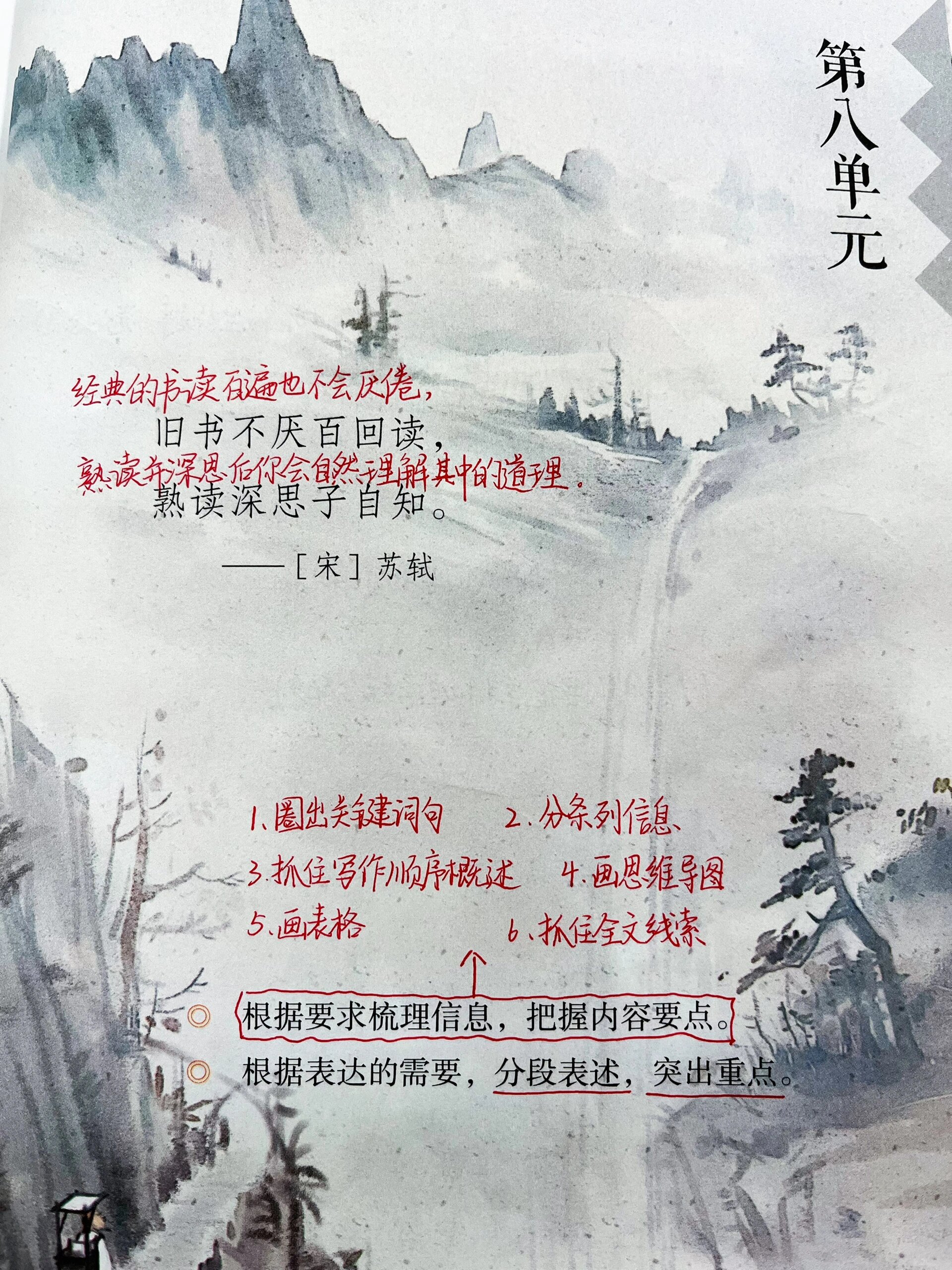 五年级上册八单元《古人谈读书》课堂笔记