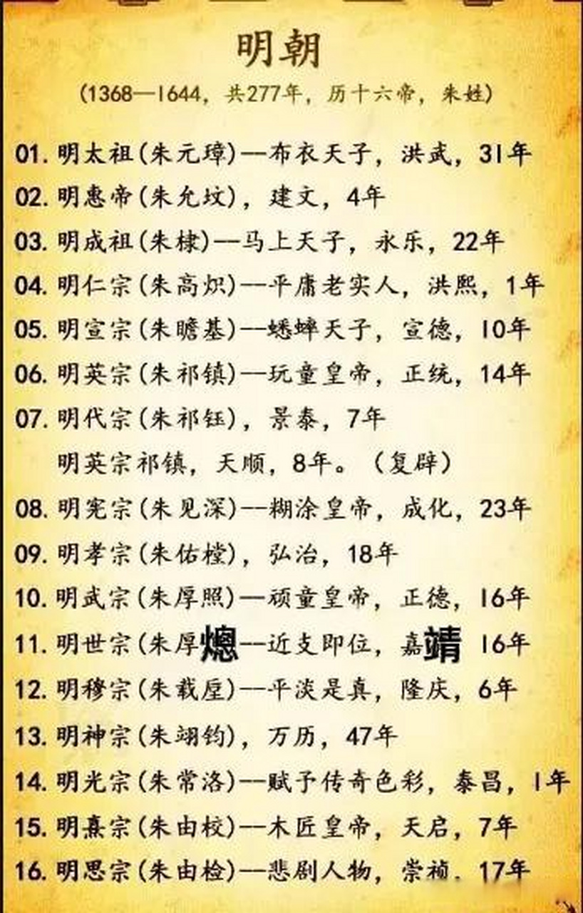 明朝所有皇帝介绍,明朝所有皇帝的顺序表