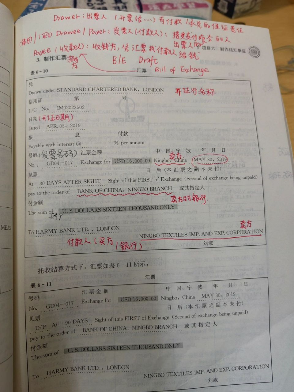 信用证结汇