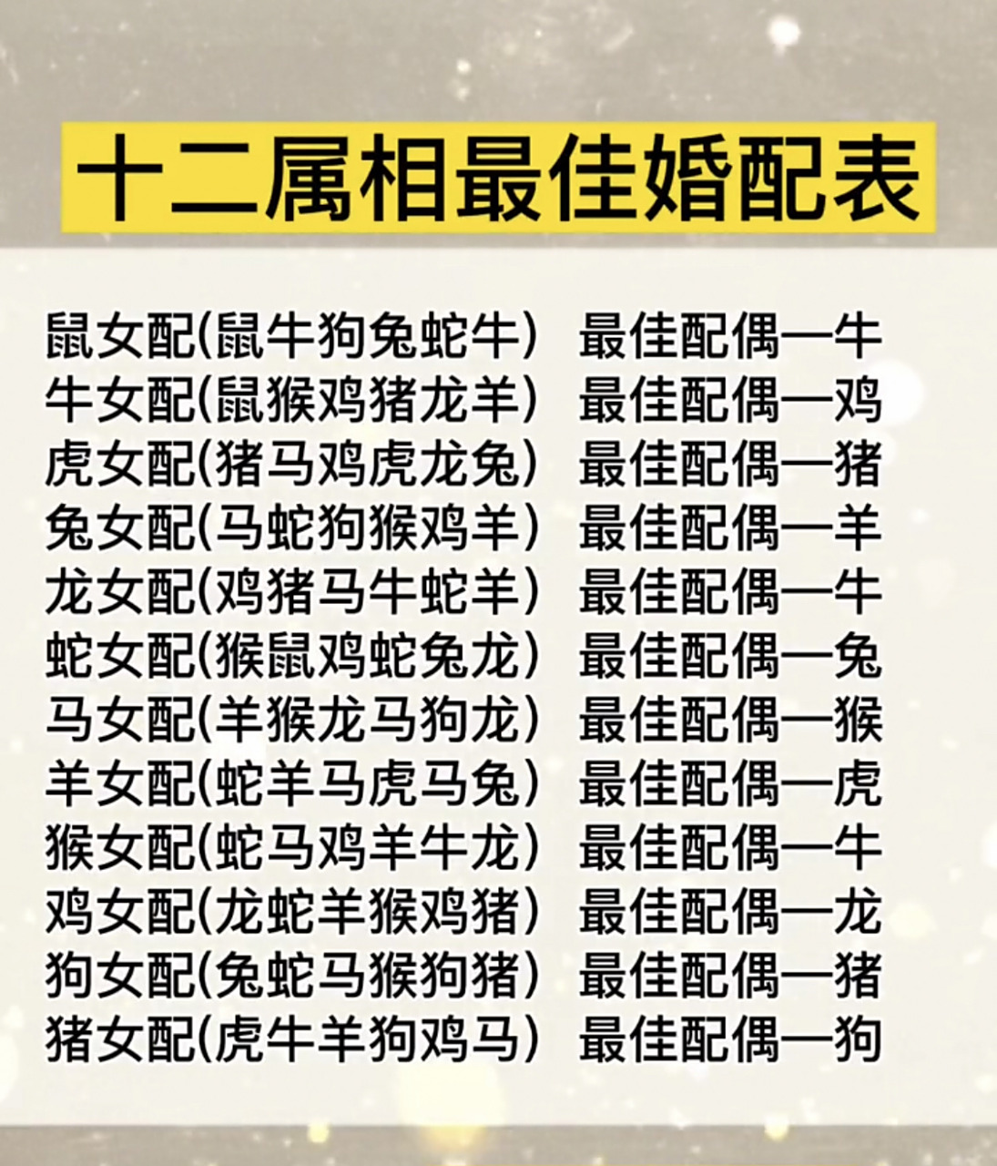 十二属相最佳婚配表 十二属相最佳婚配表