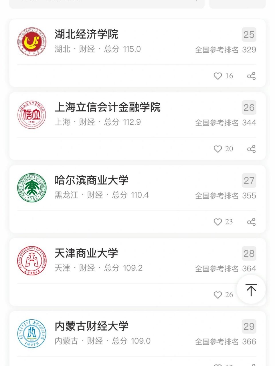 包含国内财经大学排名2021最新排名表的词条