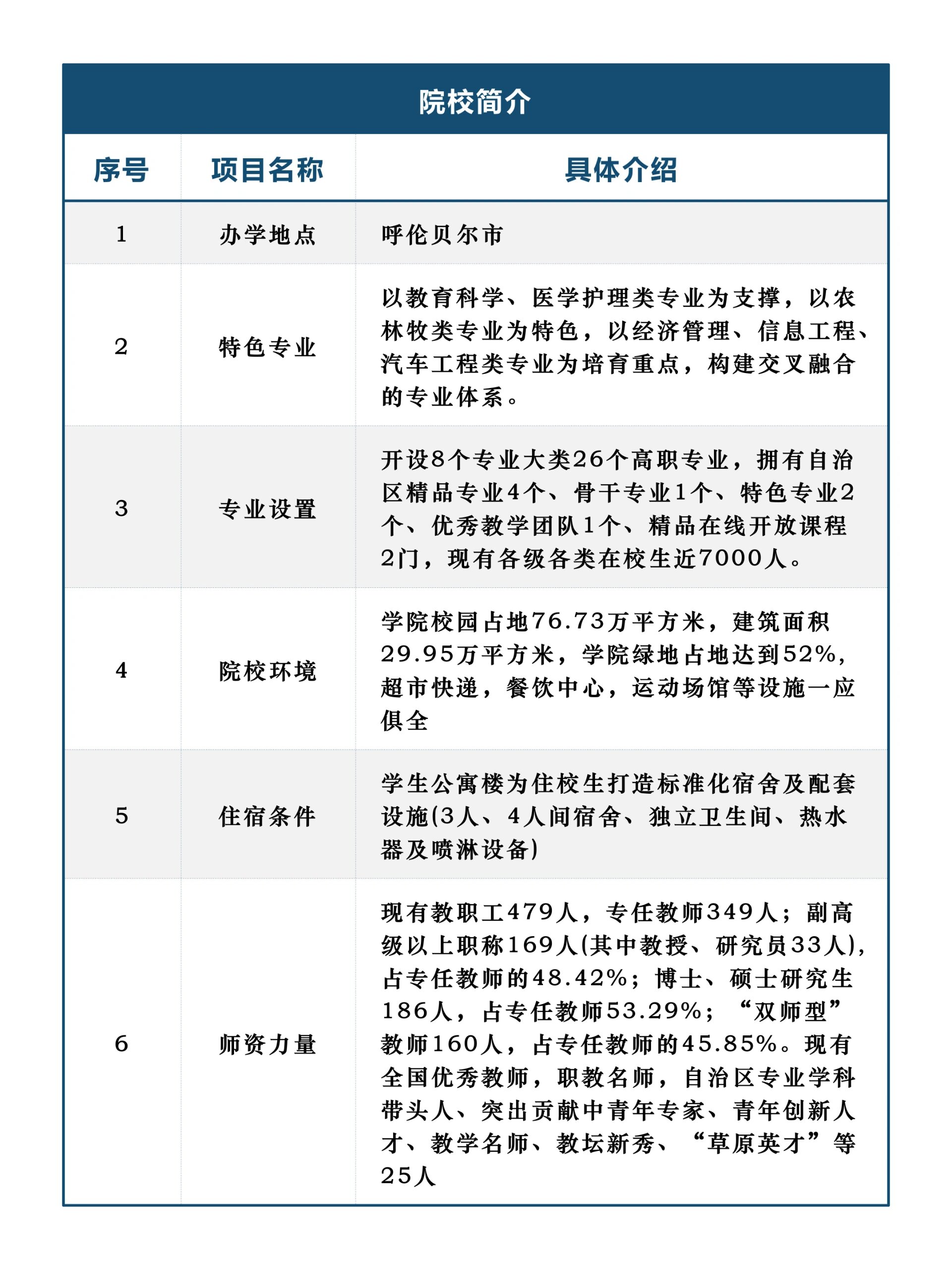 扎兰屯职业学院报名图片