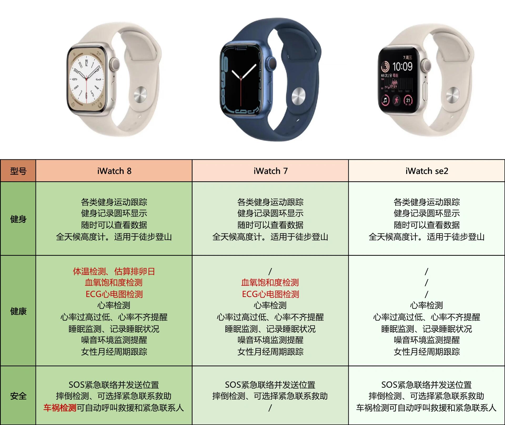 iwatch 选购指南|s890s790se2参数对比