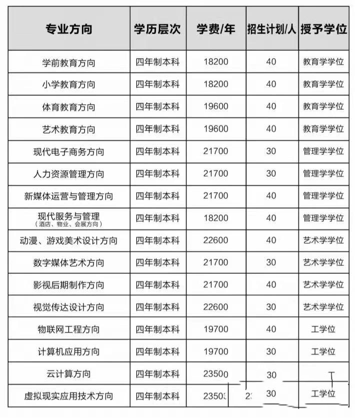 辽师海华现代产业学院图片