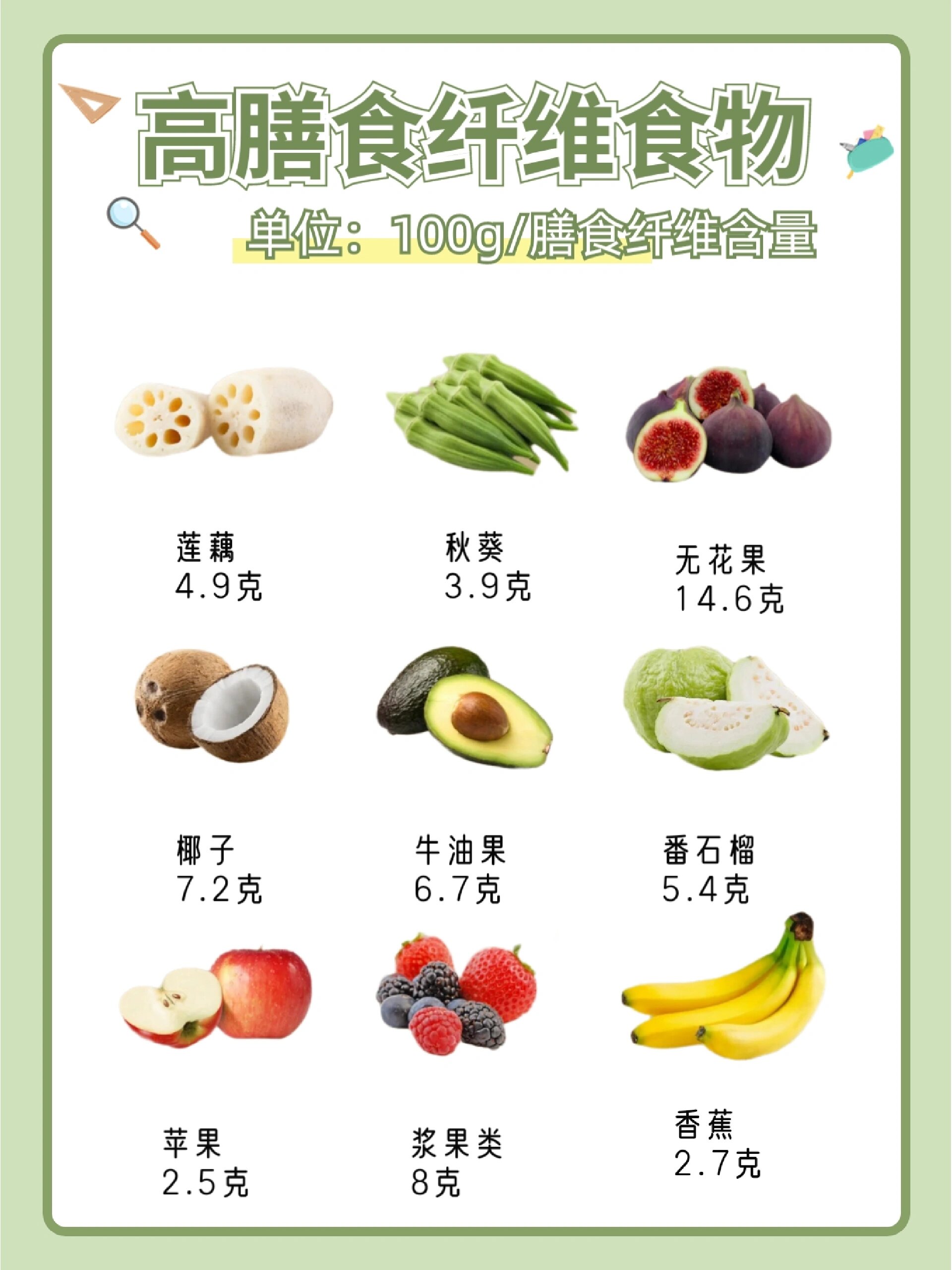 减肥必看97高膳食纤维食物一览表,码住!