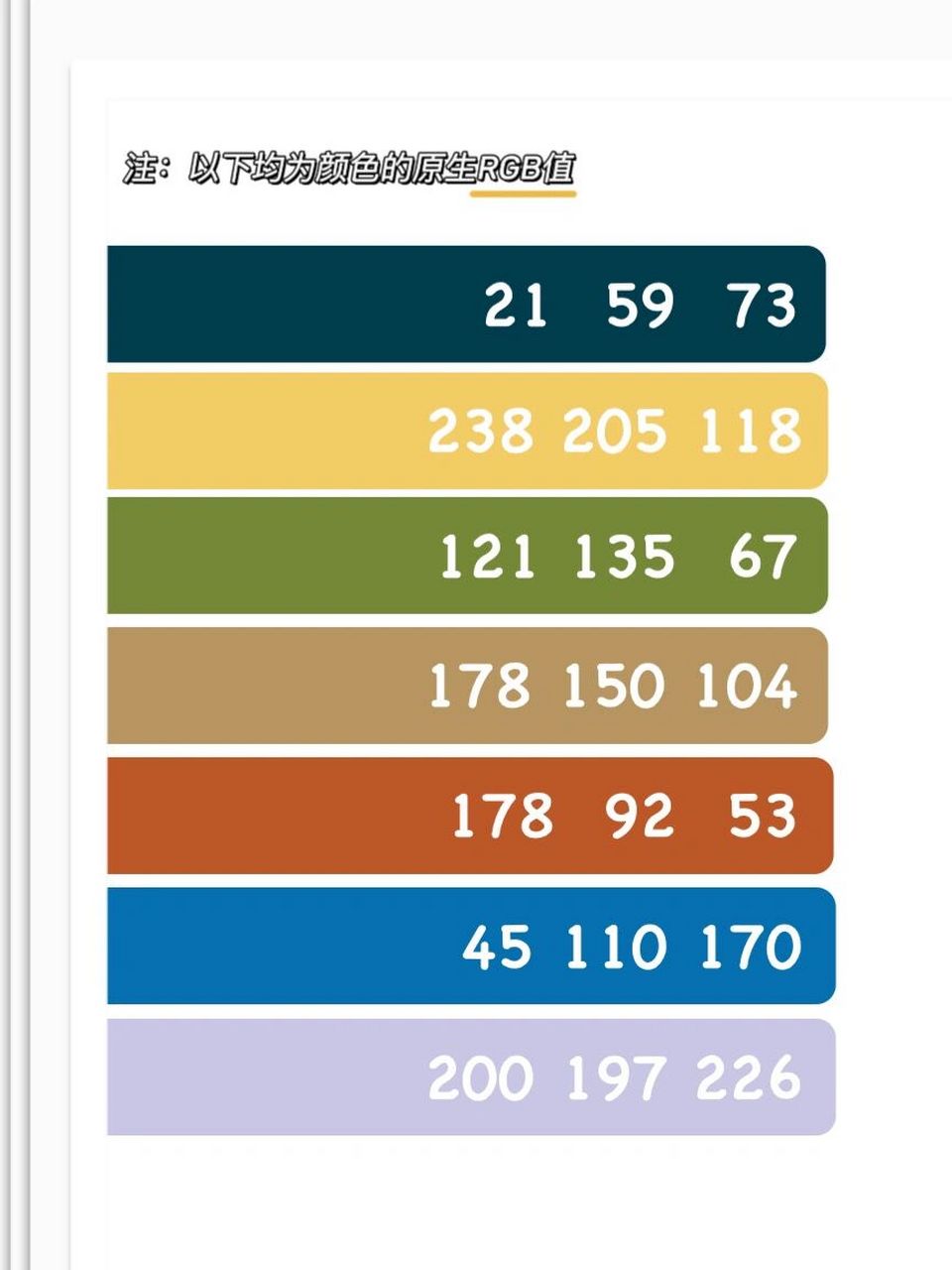 cell万能的科研图片配色 | 学习笔记16 #科研# #论文# #学习笔记# #学