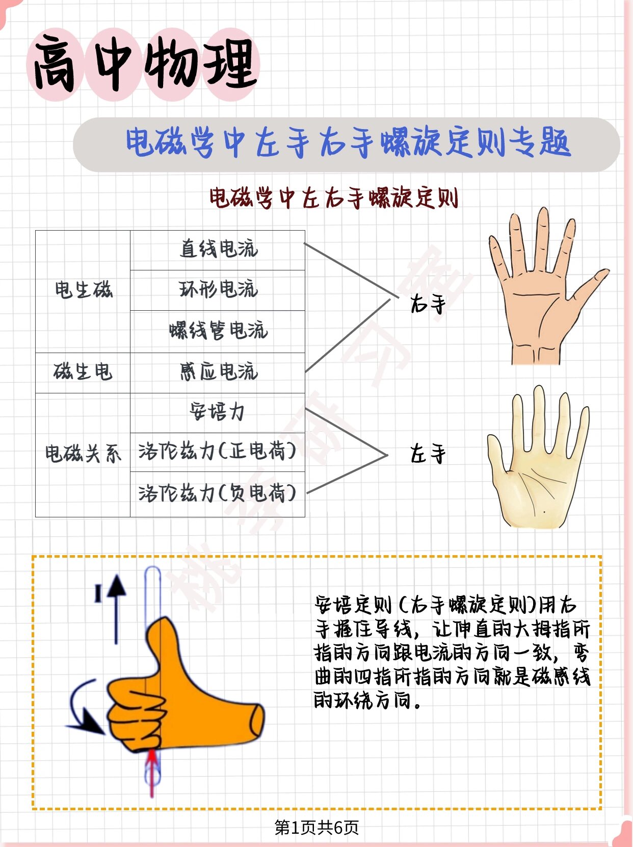 掌握电磁学的秘诀!左手右手螺旋定则助你轻