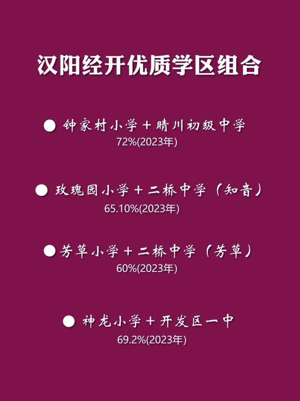 汉阳优质学区组合 汉阳区是户籍对口的区之一,玫瑰园小学从今年开始