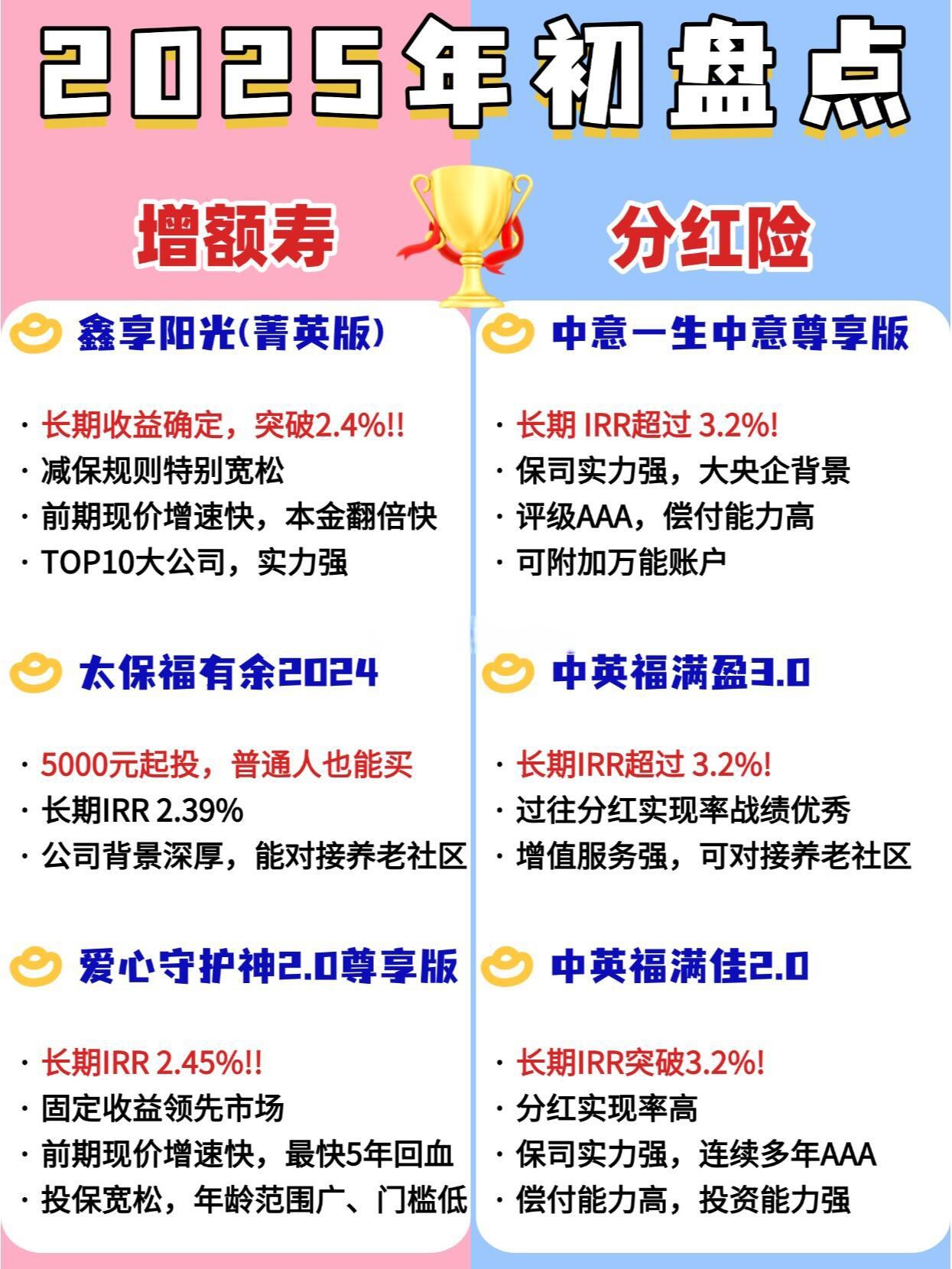 分红险：让幸福轻松积累—泰州市篇