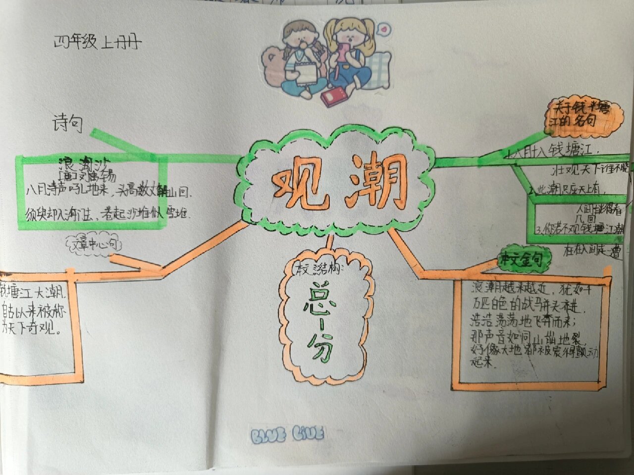 语文思维导图观潮图片