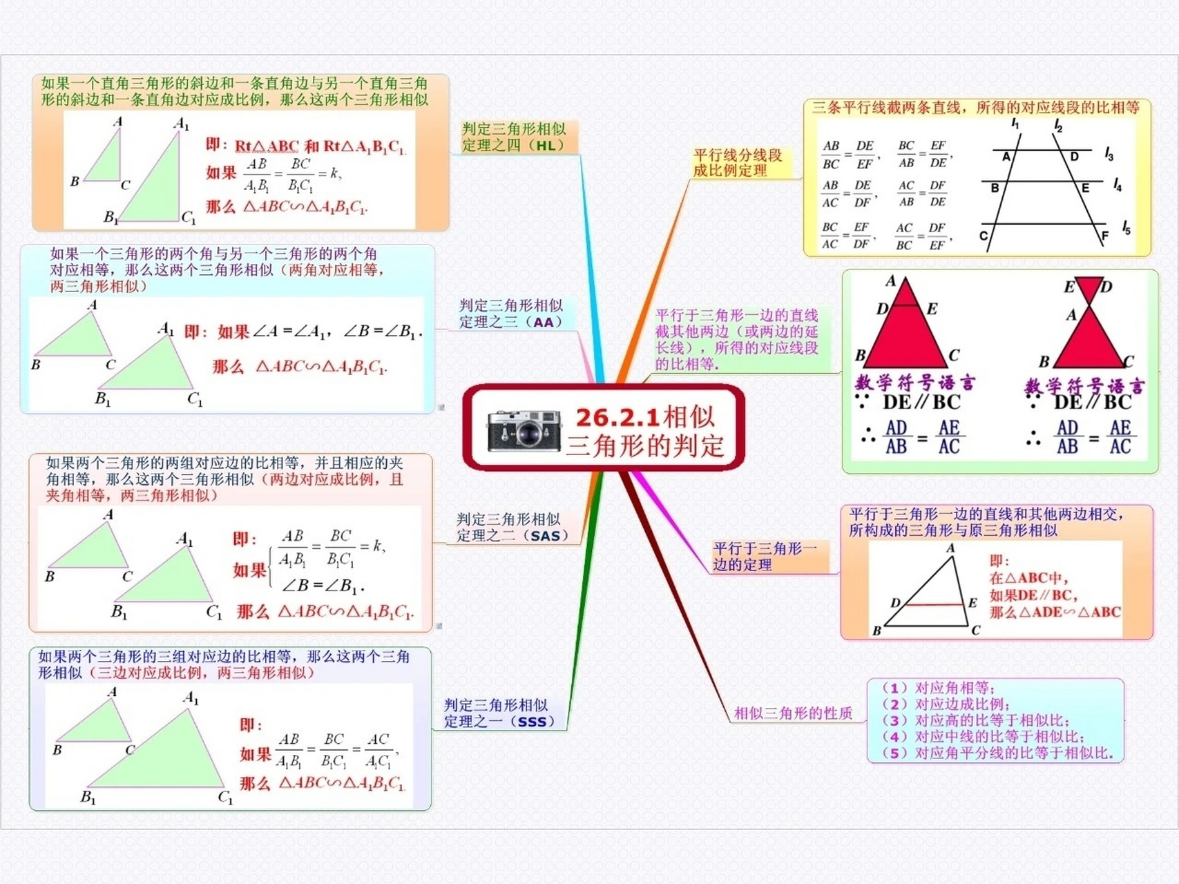 九下数学相似思维导图图片