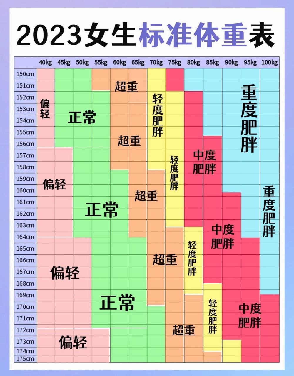 2023年女性标准体重表(1一18岁女孩身高体重标准表)-第1张图片-鲸幼网