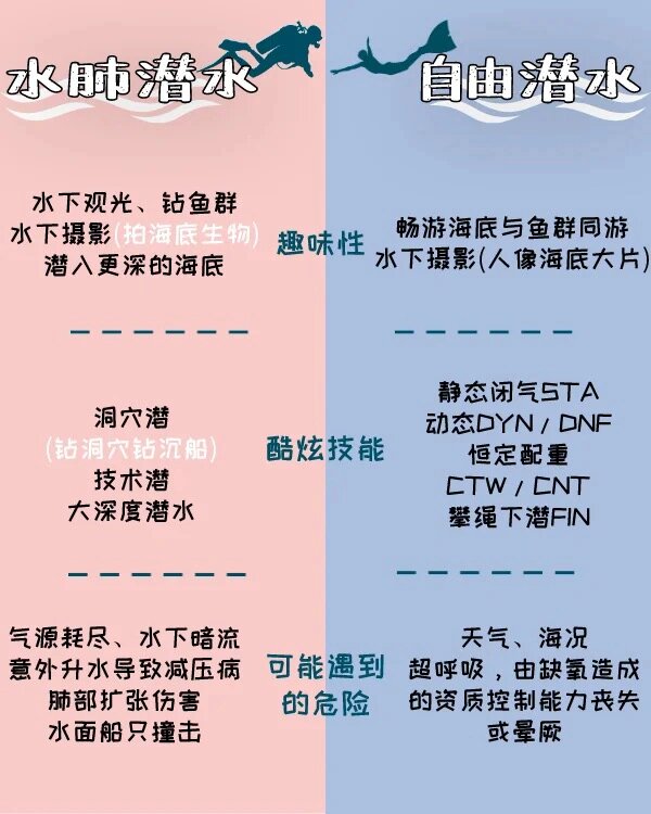水肺潜水9215自由潜水7515怎么玩?怎么考71