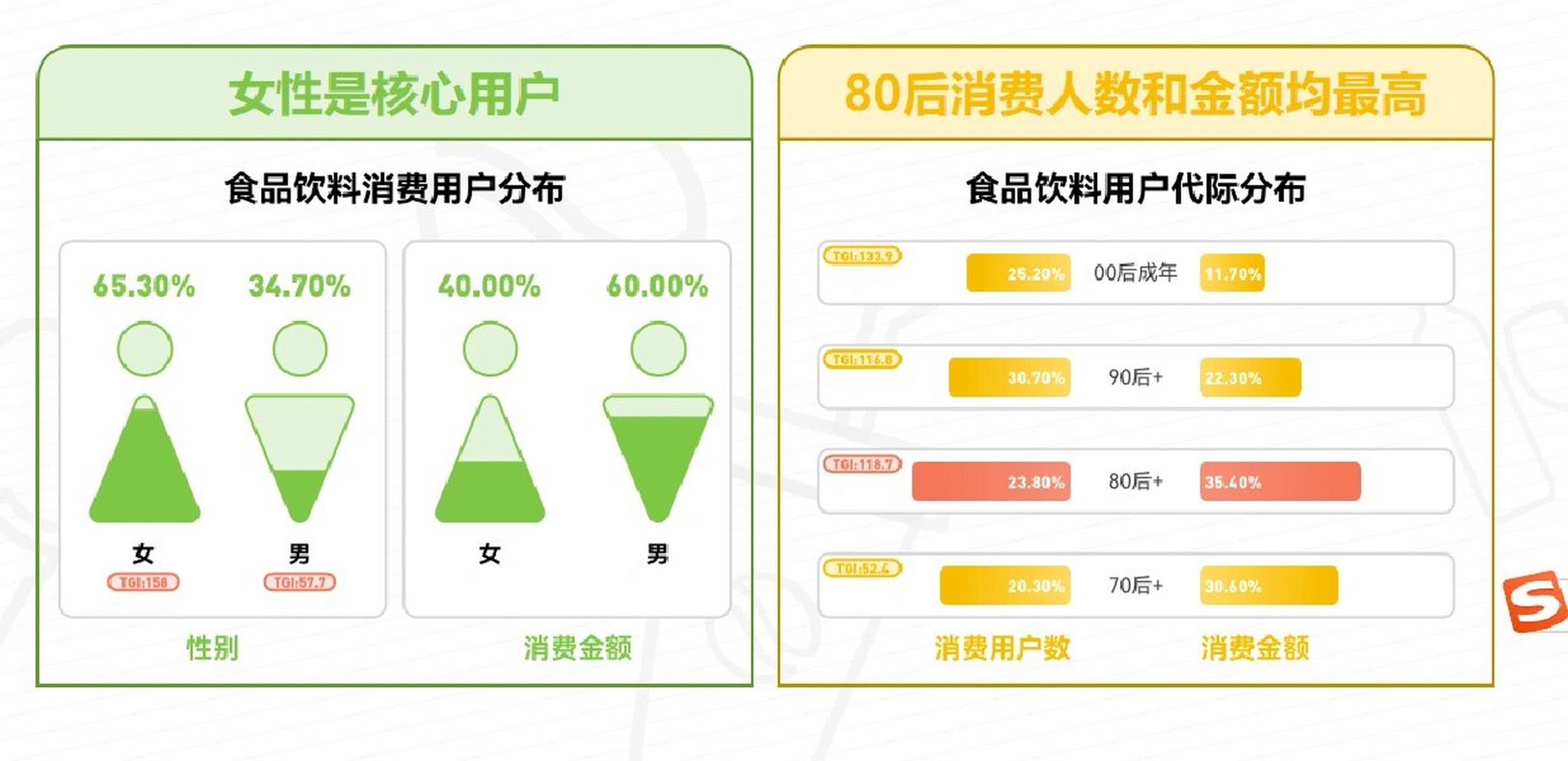 生创新创业比赛中出色的用户画像的绘制法 99大学生创新创业比赛中