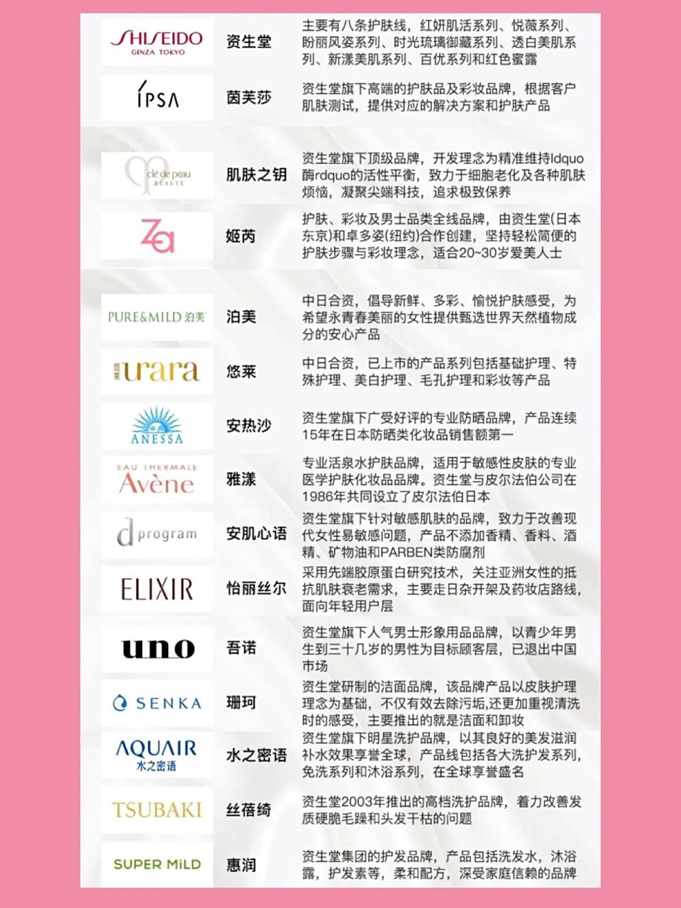 【秒懂】 67一张图带你了解资生堂旗下品牌