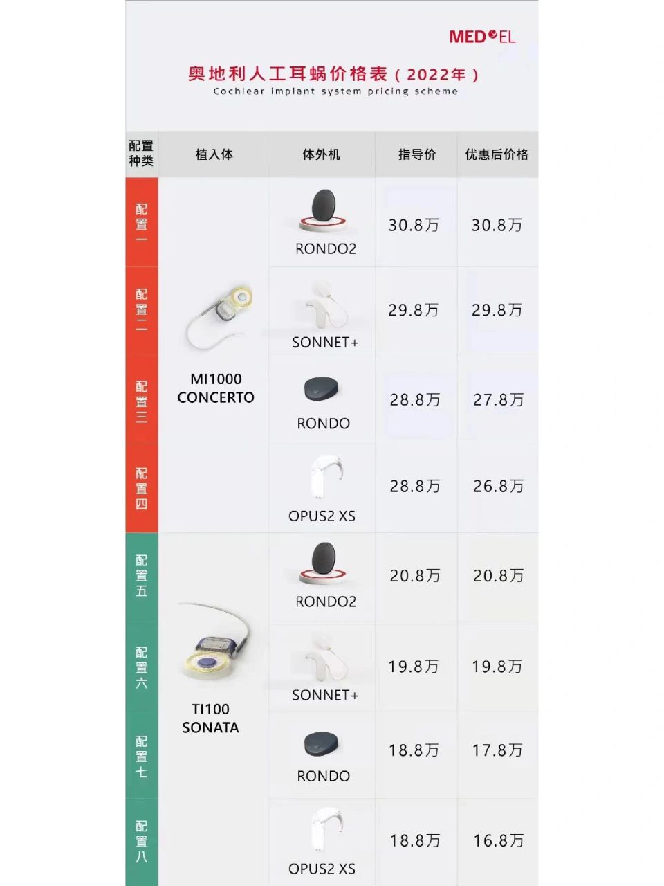 人工耳蜗价格澳大利亚和奥地利