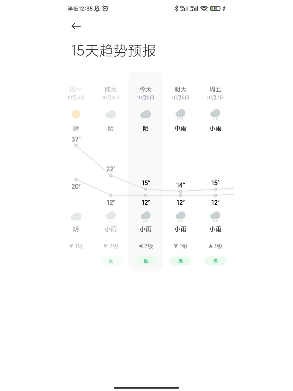 宜昌天气预报15天天气图片