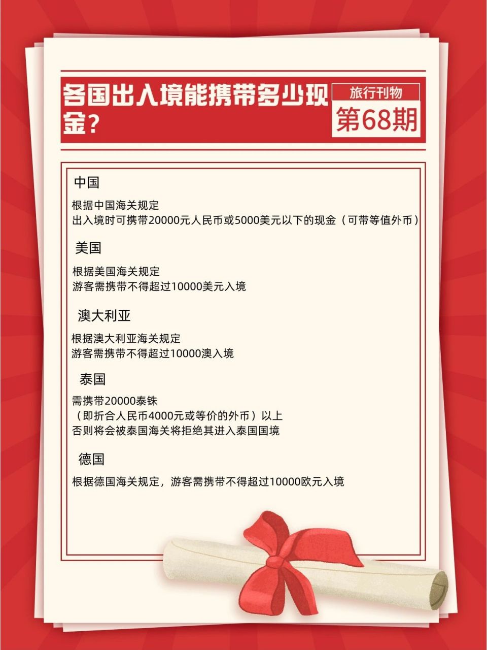 919192各国出入境能携带多少现金?