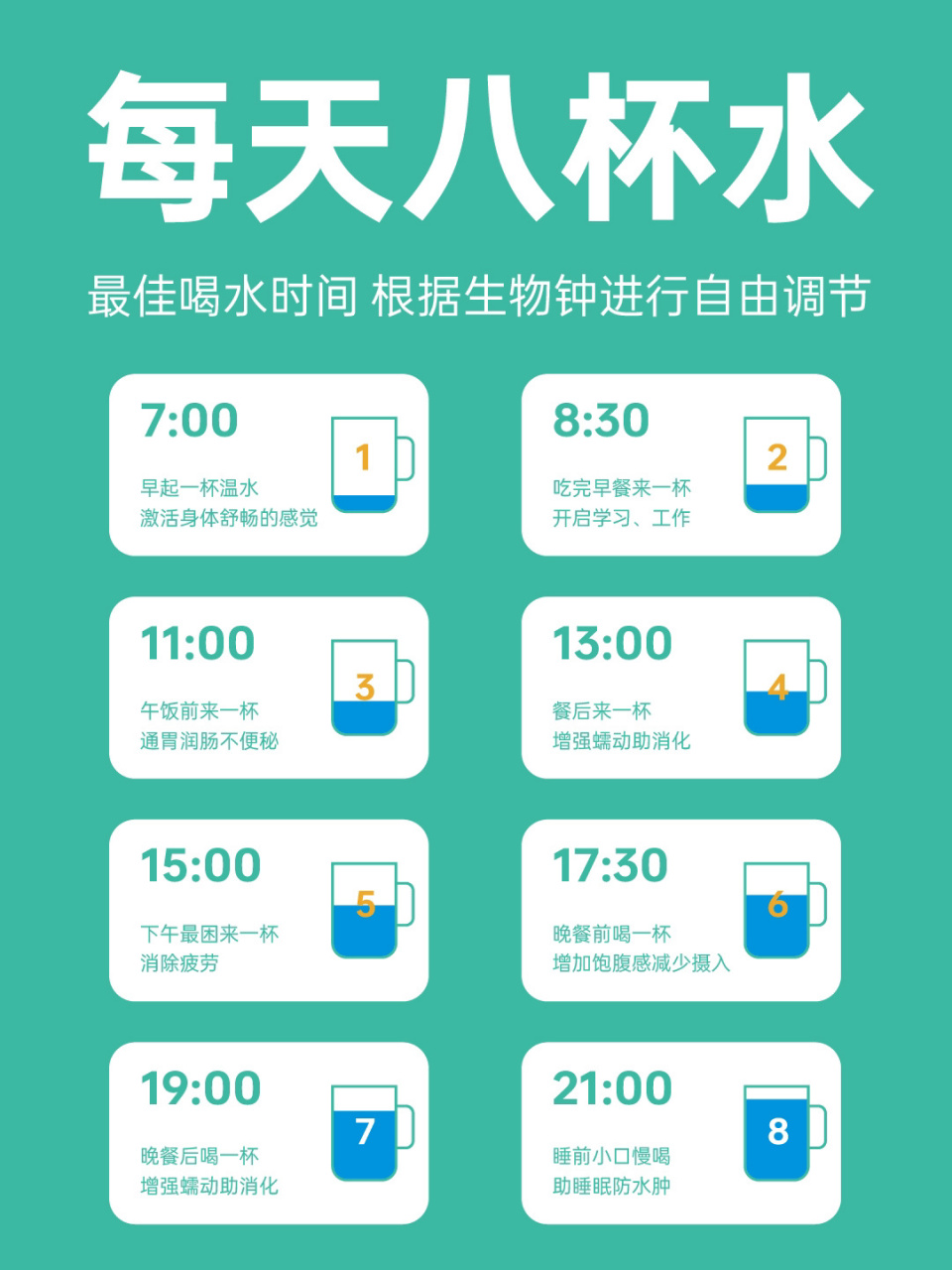 早上起不来的姐妹可以根据自己的生物钟调整喝水时间和容量～  73