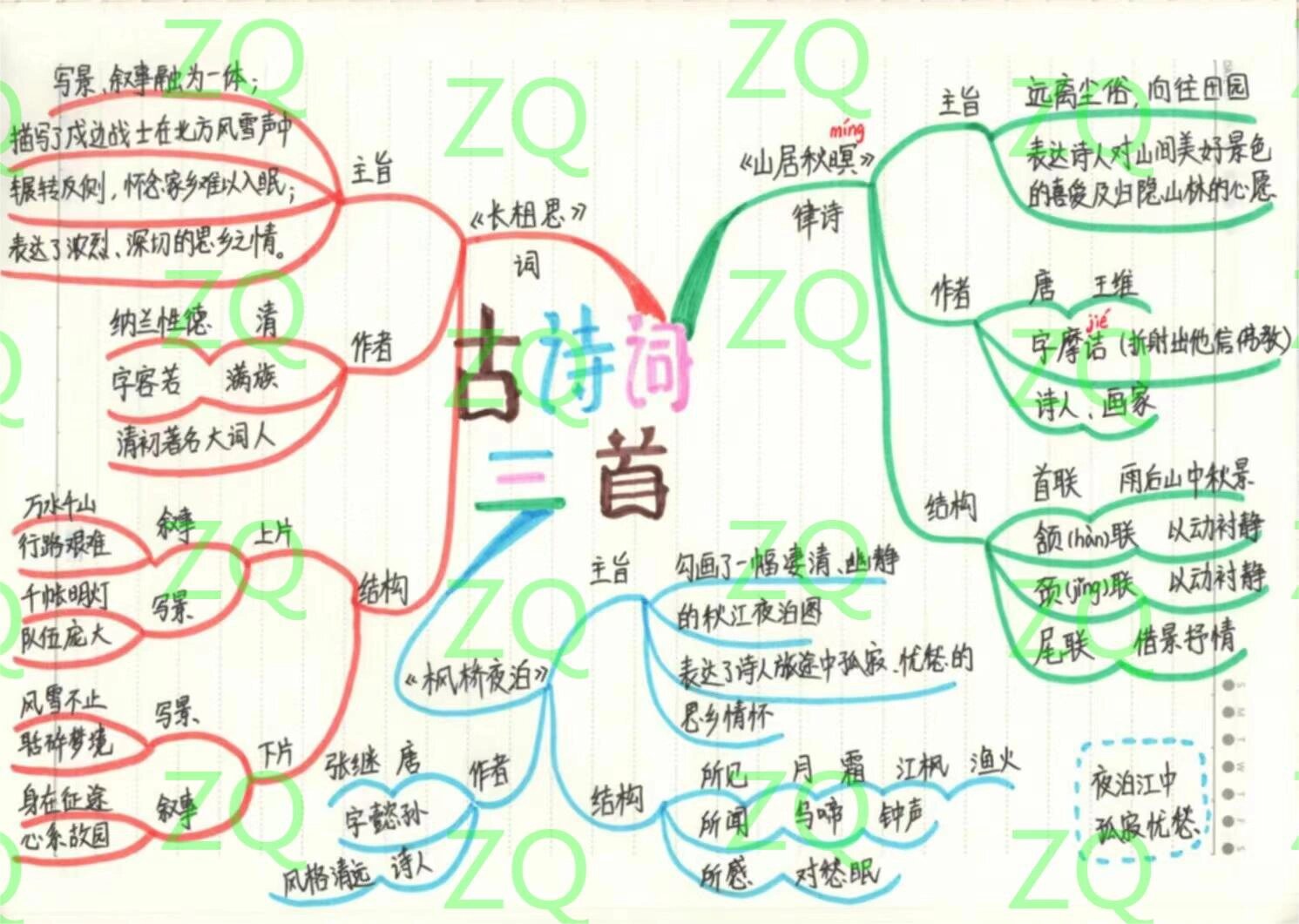 古代诗歌五首思维导图图片