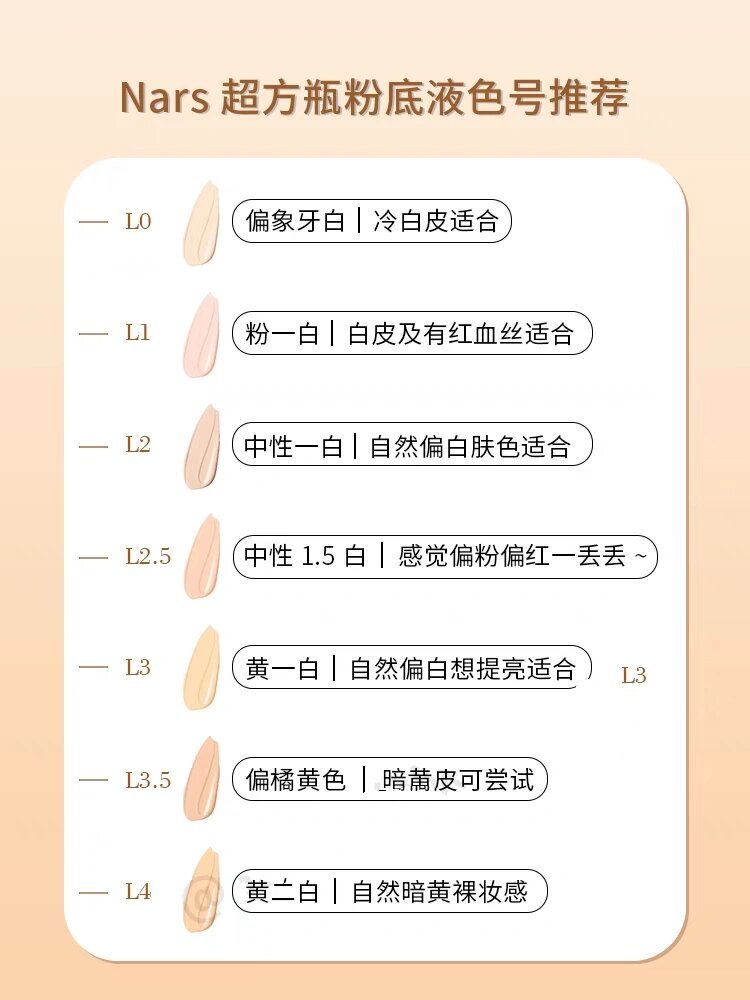 nars超方瓶粉底液色号 色号来啦,其实早就拍好了,但是不太满意,又重新