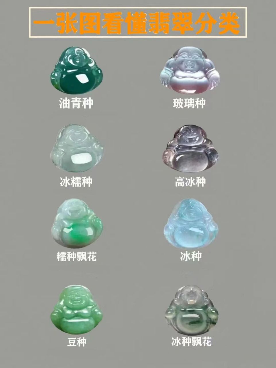一张图看懂翡翠种水分级 玻璃种:似玻璃,水晶那样清亮,晶莹透明的翡翠