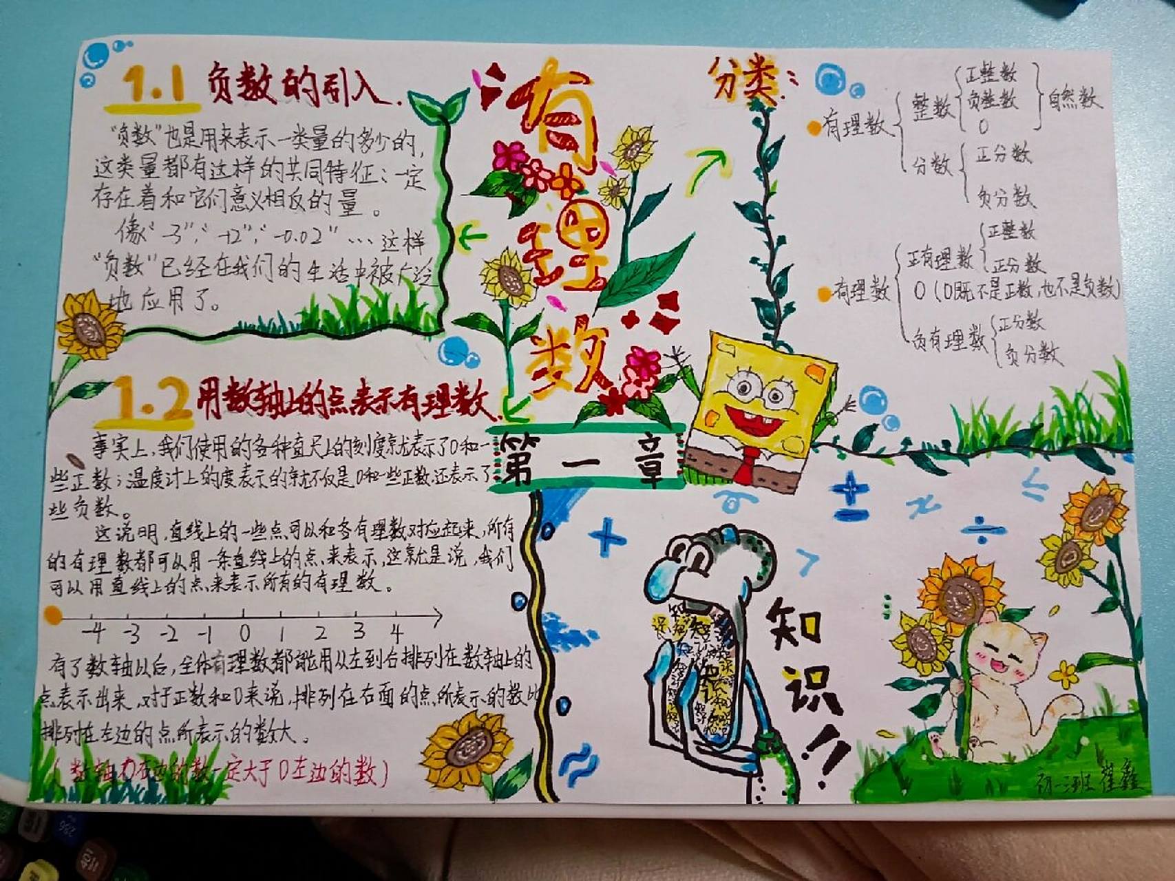 初一数学手抄报,有理数  手抄报大家可以借鉴,如发表记得艾特我 手