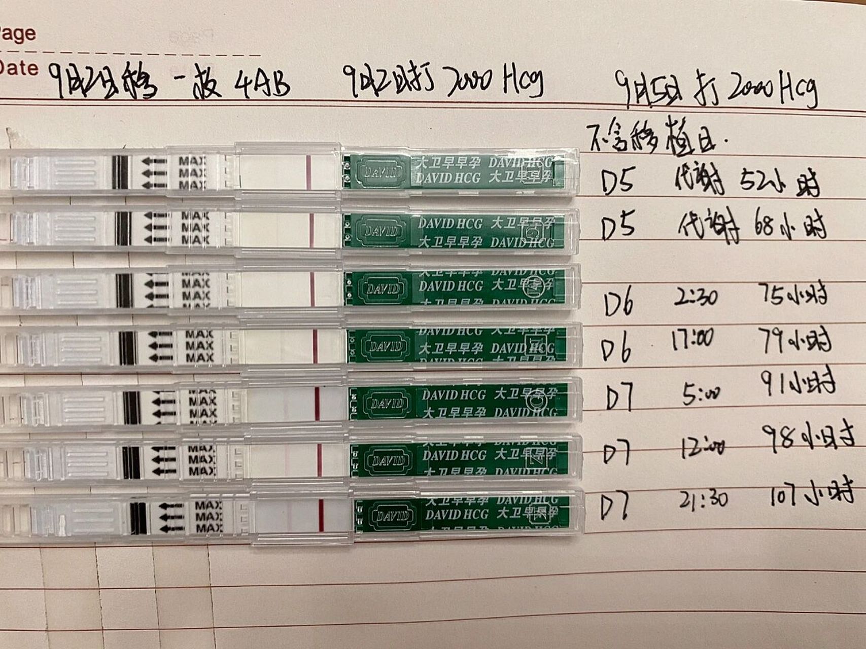 有没有移植冻囊胚后打hcg 的小姐妹?2000单位的代谢需要多久啊?