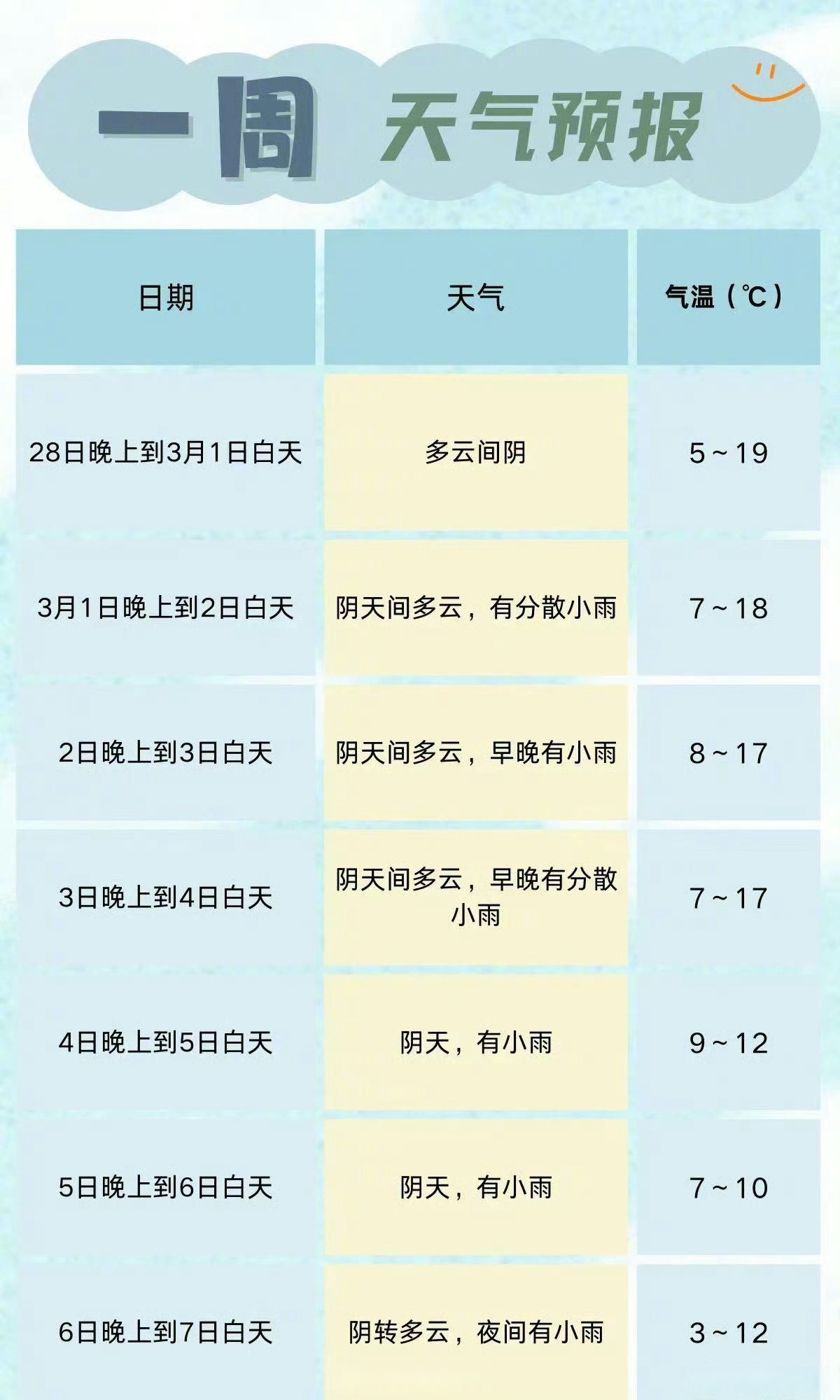 成都30天天气预报在线