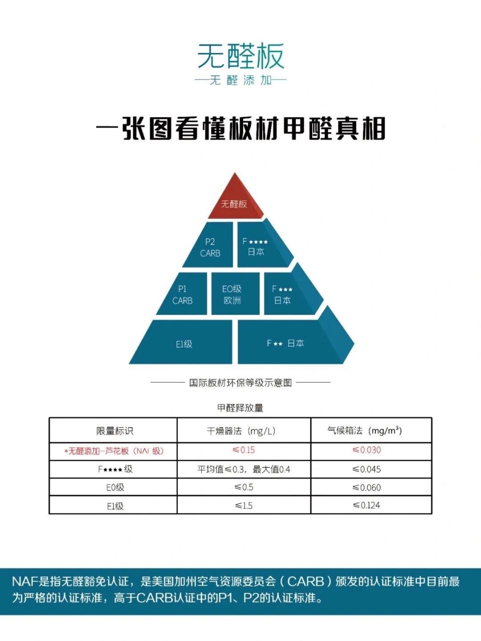 板材环保naf图片