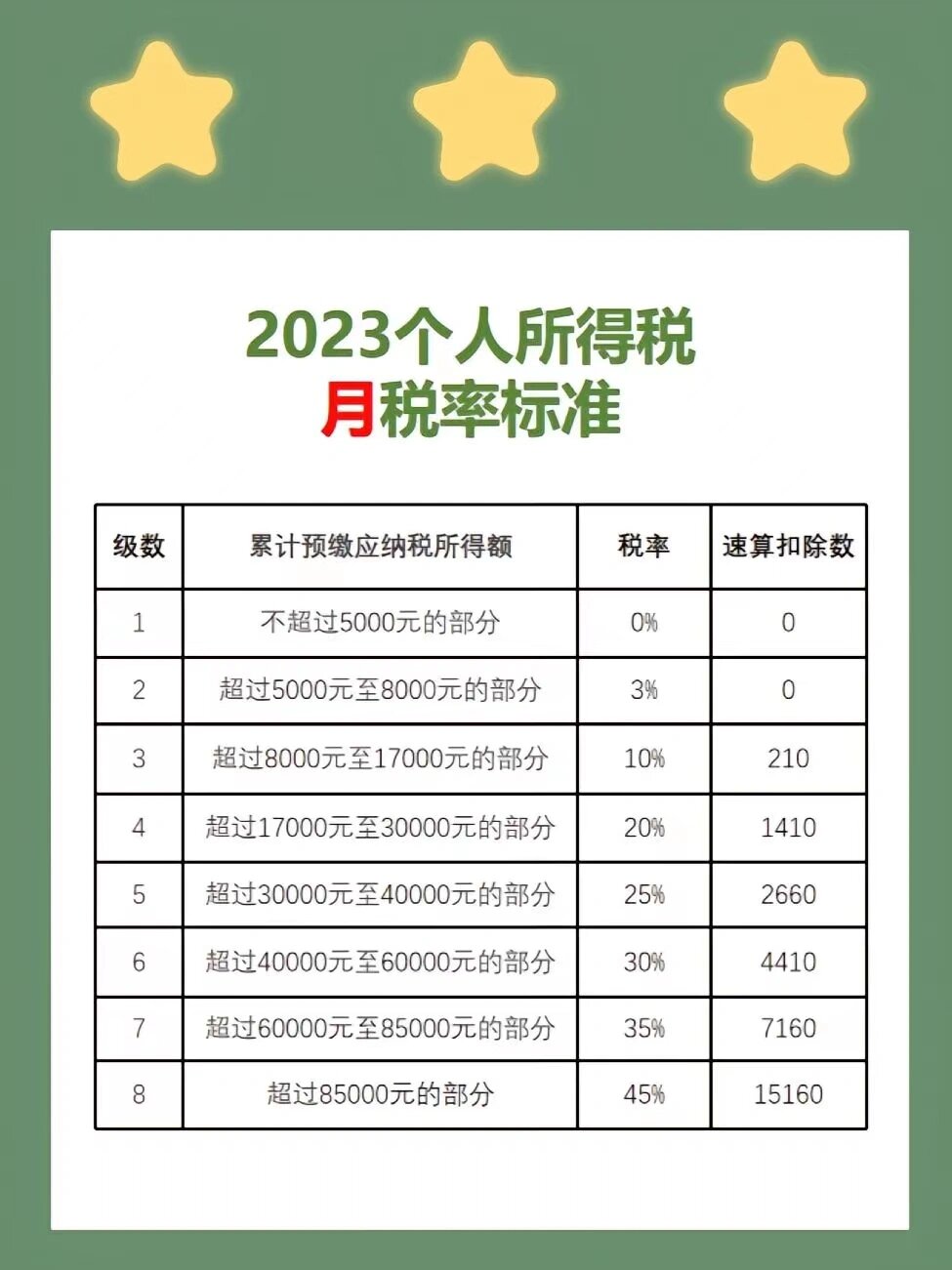 个人所得税税率2020图片