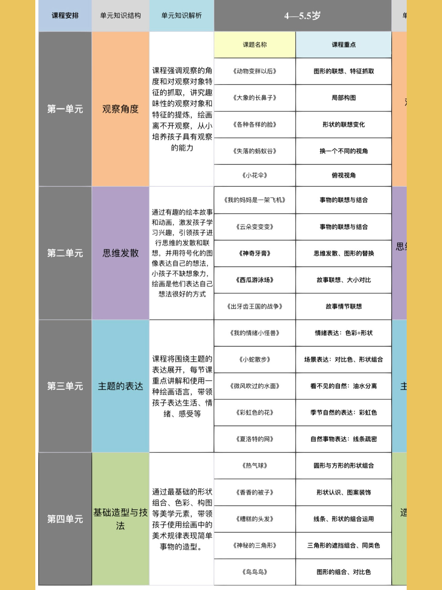 少儿美术课程体系大纲课程计划
