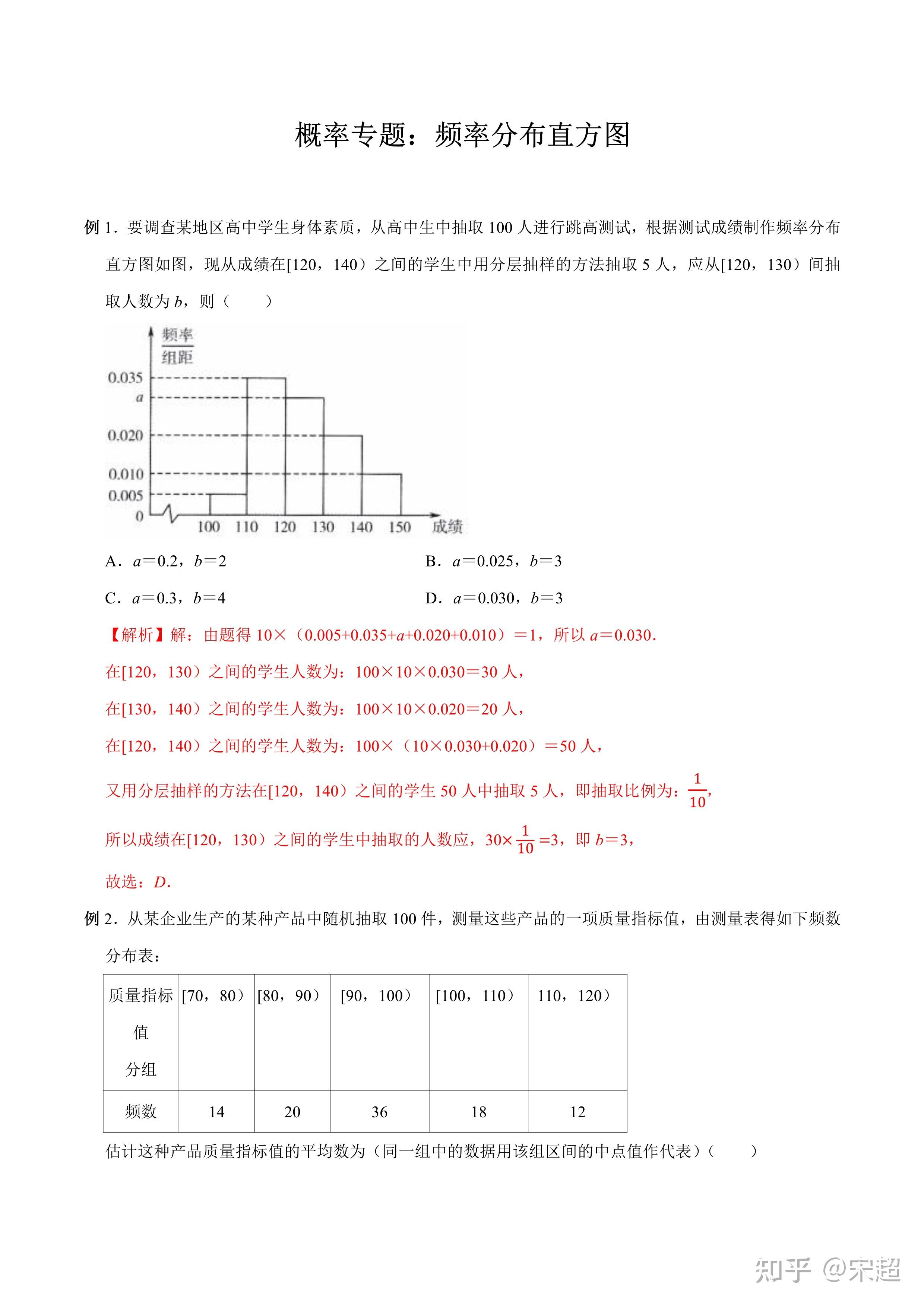 频率分布曲线图图片