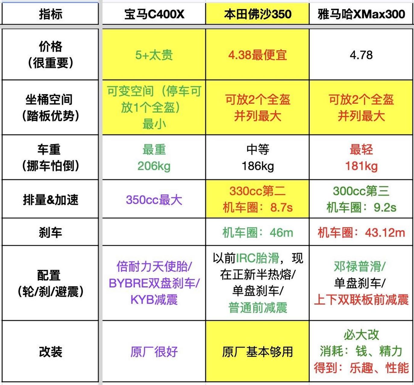 本田佛沙300报价图片