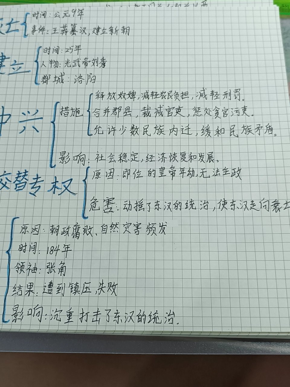 东汉的兴衰手抄报图片