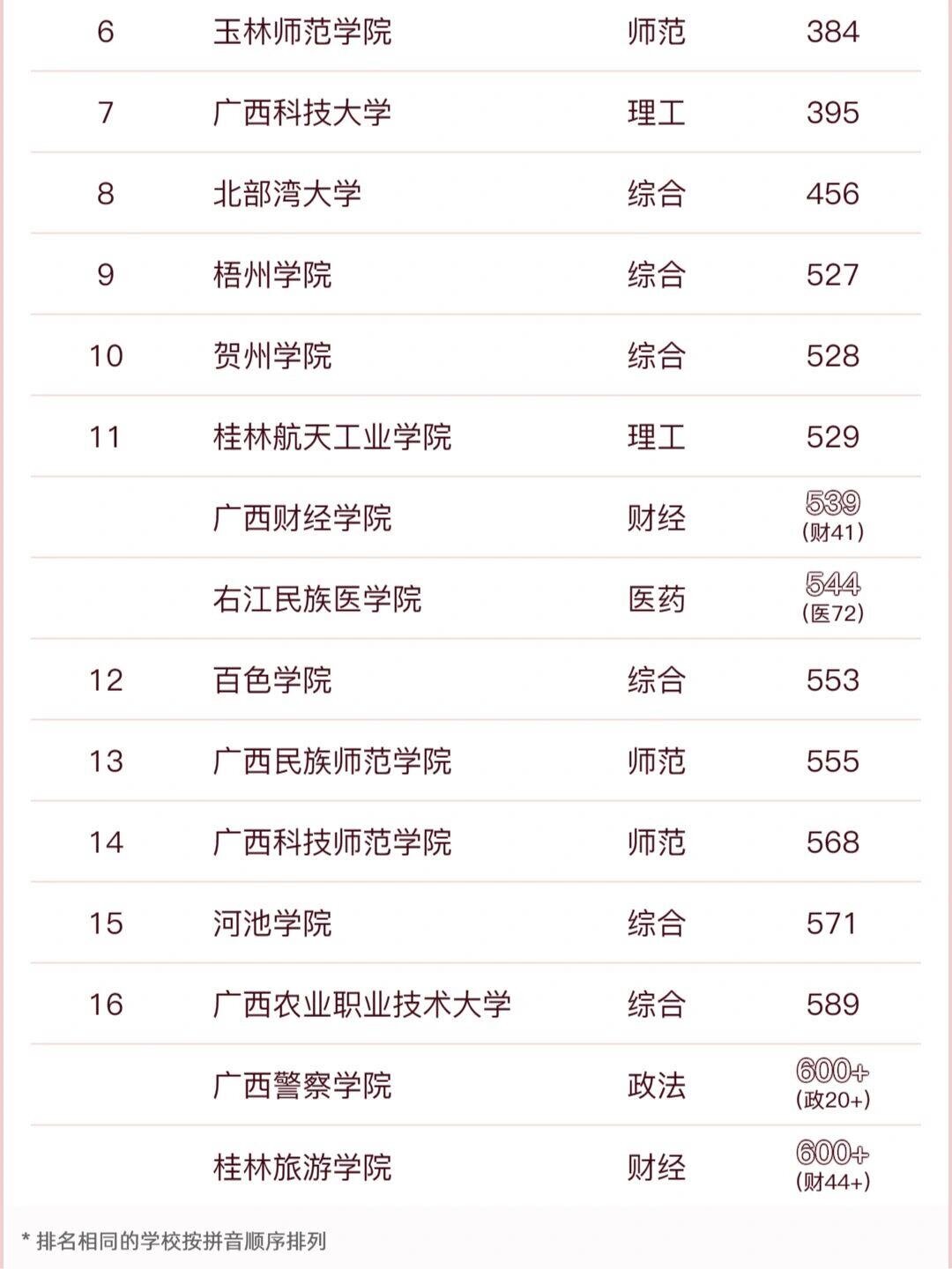 贺州学院改名广西理工图片