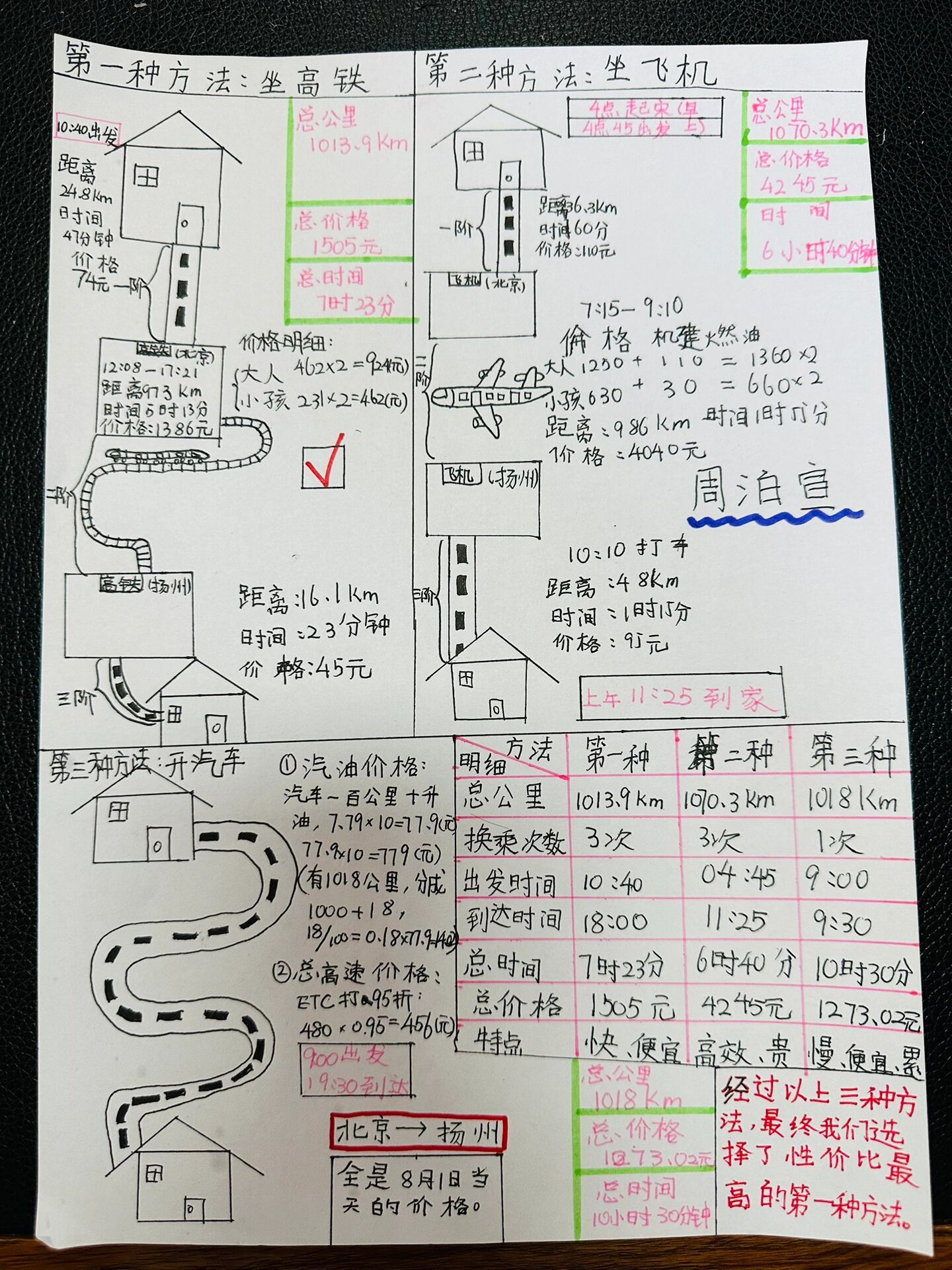 旅游方案设计图5年级图片