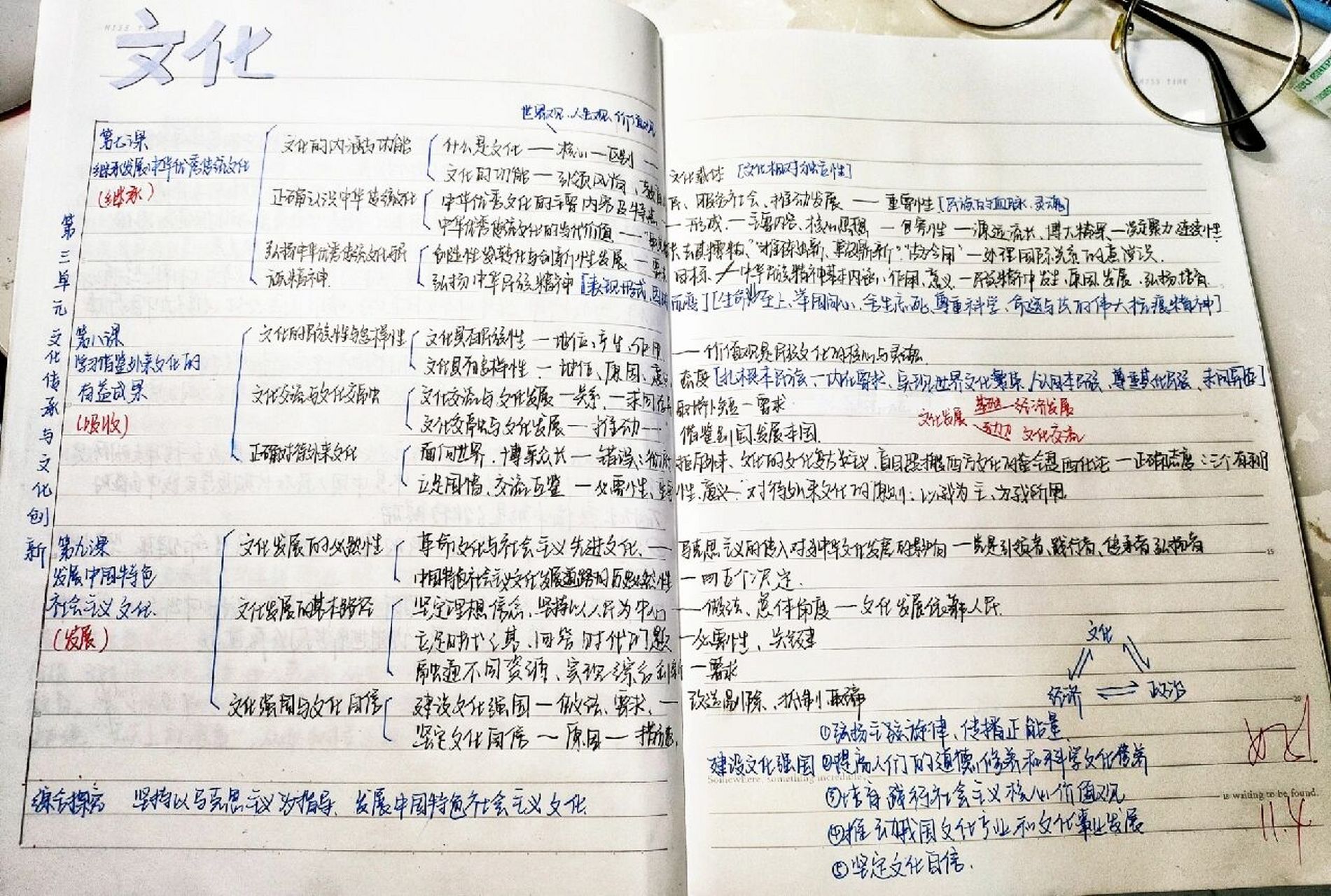 高中政治必修四第三单元文化新教材思维导图 终于放假啦!