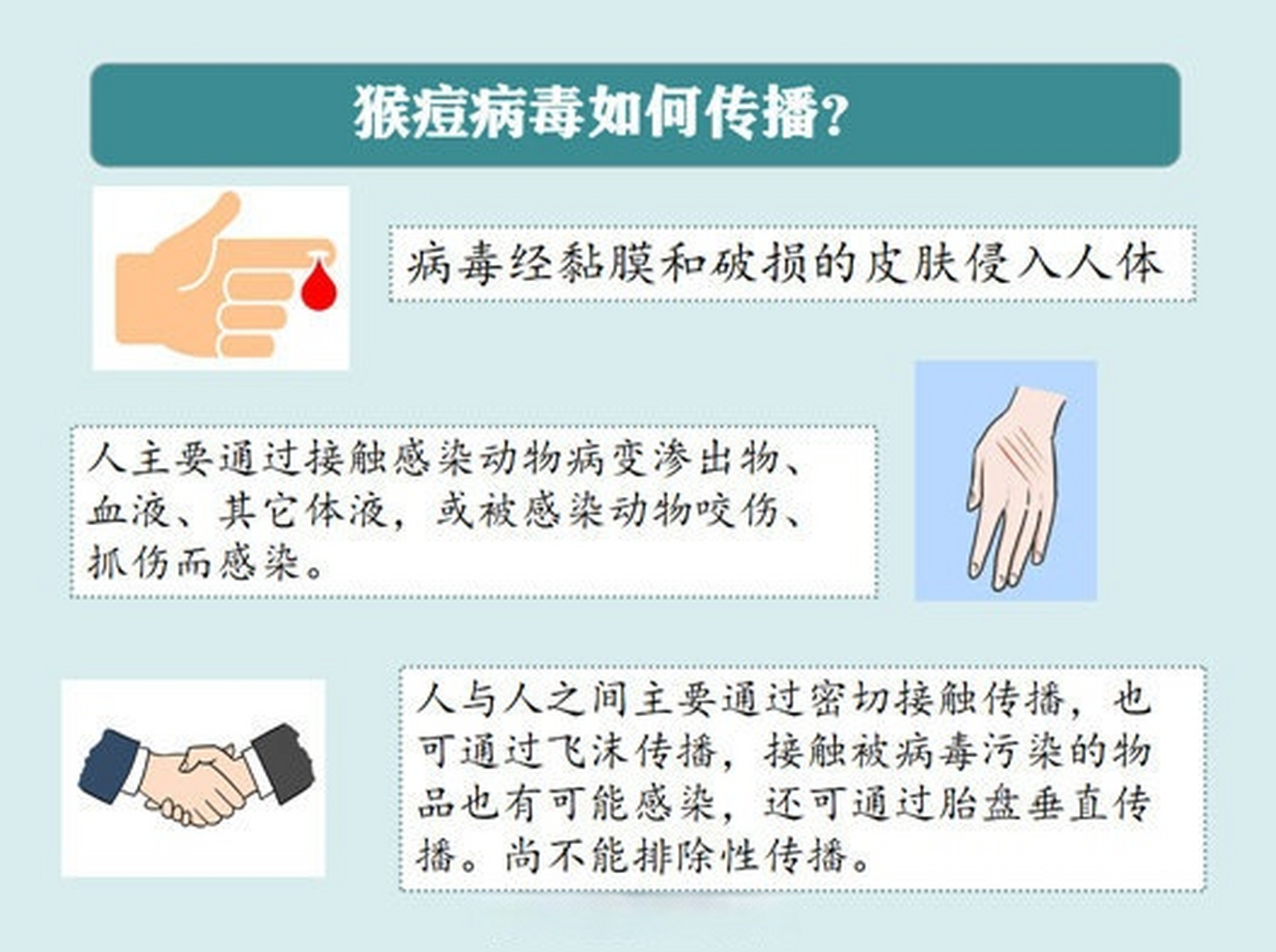 【#猴痘病毒的传播途径# 】#长沙发现3例猴痘病例# 猴痘是人畜共患