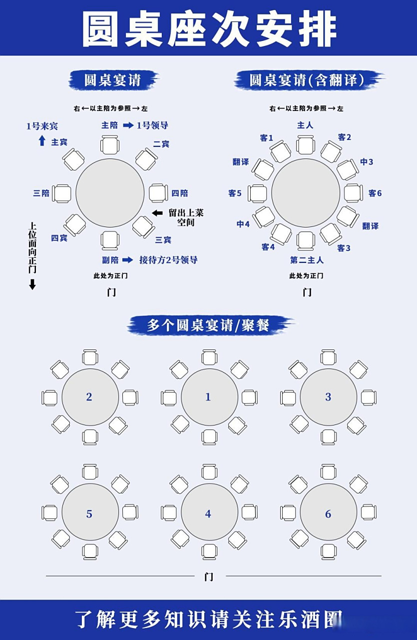 中国人都爱喝哪些白酒 常用的圆桌座次安排,不知道该坐哪里的看过来