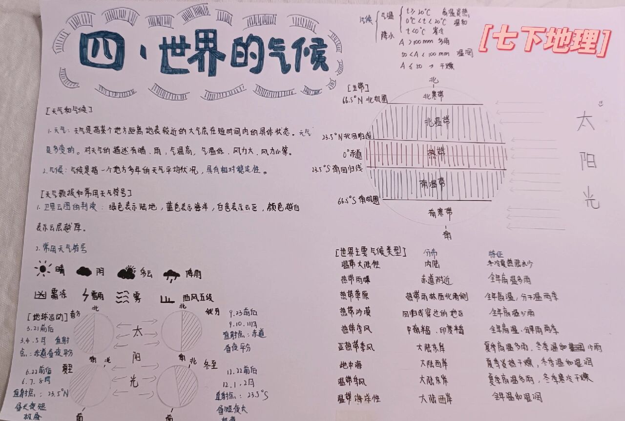 世界气候思维导图简单图片