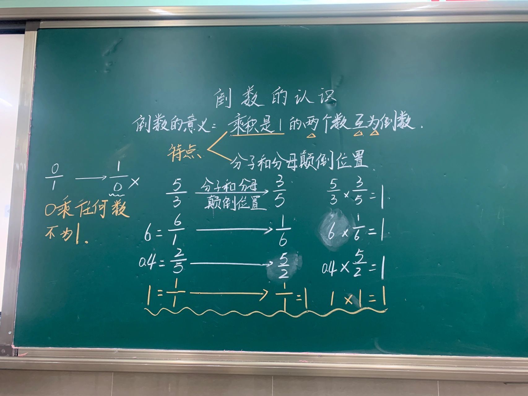 《倒数的认识》板书设计    关于倒数你想知道什么?